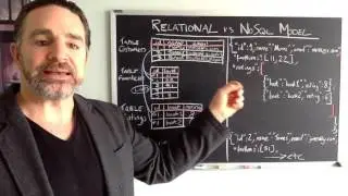 MongoDB A to Z - Video 4  Relational vs NoSQL Model Part 2