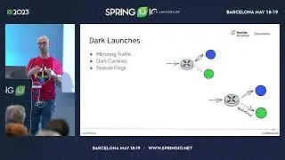 Progressive Delivery in the Kubernetes era by Alex Soto @ Spring I/O 2023