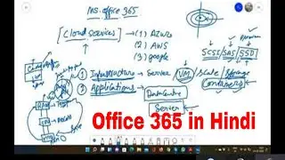 Office365 Live Training in Hindi Part-1