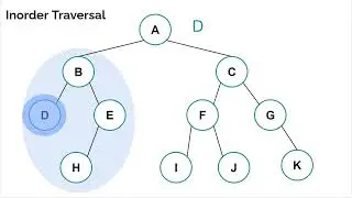 Example Binary Tree Traversals - Preorder, Inorder, Postorder, & Level Order