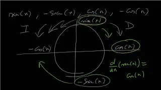 Save space in your brain : Derivative and Integral of -sin(x), sin(x) , cos(x), -cos(x)    Easy !!!!