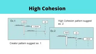 High Cohesion Pattern  || GRASP || Urdu Tutorial || OOAD