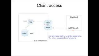 NetApp ONTAP cli NAS part4