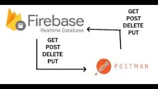 Firebase - POSTMAN  GET-POST-PUT-DELETE JSON REST APİ Methods- Firebase POSTMAN - Firebase Dersi
