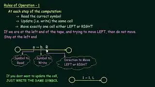 95 Turing Machine   Introduction Part 2