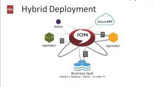 HelpSystems - Viabiy IBM i for ERP