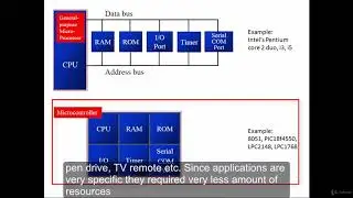 18 Difference between microcontroller and microprocessor