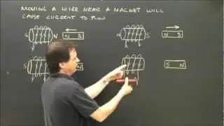 Electric Generator Lenz's Law Part 1 Left or Right Hand Rule Physics Lesson