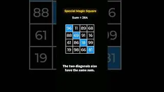 Magical magic square