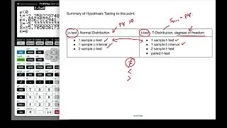 IB MAI HL - 04.07.B. Summary of Tests