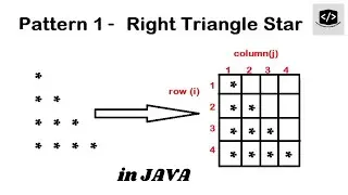 NUMBER PATTERN IN JAVA: Learn How to Create a Right-Angled Triangle Printing Pattern in Java