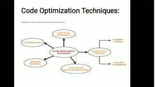 Lecture 2 : Code Optimization techniques