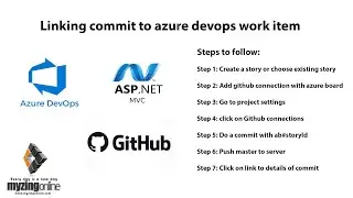 Azure Devops with Github Part 5  - Linking github commit id to azure devops work item