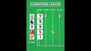 Real Madrid 🆚 Leagues ( ALL UCL WINNERS ) 🏆 #championsleague #realmadrid