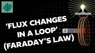 Electromagnetic Induction | 'Flux Changes In a Loop' (Faraday's Law) | A-level Physics