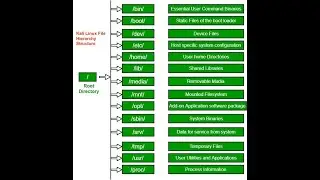 Lecture 1-Linux part 0