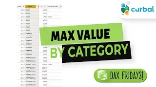 DAX Fridays! #185: Calculating max values by category