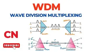 Wave Division Multiplexing (WDM) | Computer Networks