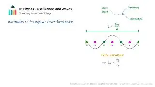 Standing Waves in Strings [IB Physics SL/HL]