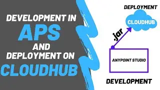 [13 Min Mulesoft ] Development In APS And Deployment On Cloudhub | Mulesoft Tutorial for Beginners