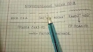 Второстепенные члены предложения – что это, как их легко запомнить и правильно разбирать