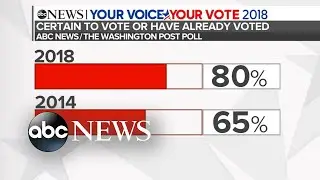 What's at stake in the 2018 midterm elections