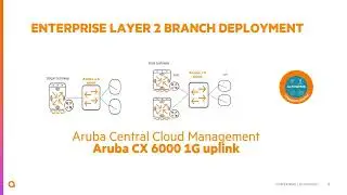 AI-POWERED ENTERPRISE LAYER 2 ARUBA CX 6100/6000 TechFlash