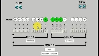 Simatic Step7 - смещение слова SLW и SRW в STL - ВИЗУАЛИЗАЦИЯ