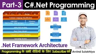 3. C# Programming Tutorial | .Net Framework Architecture | CLR, MSIL, JIT, CTS, Programming Language