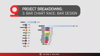 BCR 3 - Bar Design: Bar Chart Race Breakdown Series In Adobe After Effects