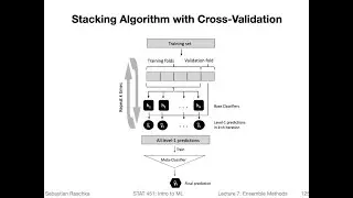 7.7 Stacking (L07: Ensemble Methods)