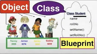 Learn JAVA : Class and Object in JAVA [#2 Java Tutorial]
