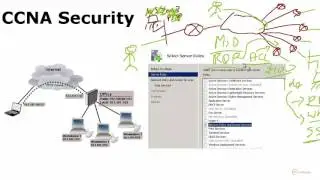 1 PPTP, L2TP, SSL and IPSEC overview.