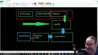 JAC Part 3: How Inflation is creating extra layoffs