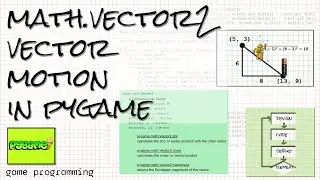 Vector motion with the math.Vector2 class new in pygame; game programming with Python and pygame