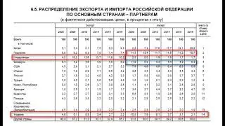 Внешняя торговля  продукции машиностроения России. Цифры, факты, таблицы