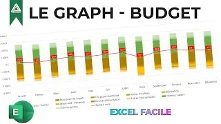 Faire un graphique pour suivre votre budget