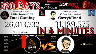 Carryminati VS Total Gaming (390 Days Timelapse) | Highest Subscribed YouTubers In India