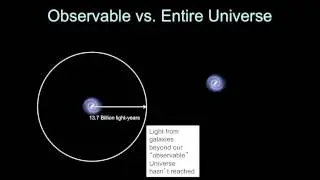 Introductory Astronomy: Observable Universe vs. Entire Universe