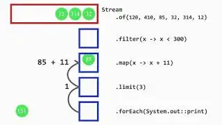 Example 2 - Stream API java