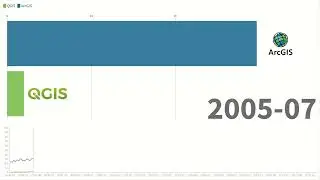 QGIS vs ArcGIS: A GIS Race (2004/1 - 2023/7)