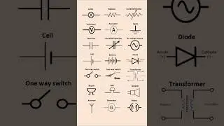 Electrical Symbols || Trade Electrician || Shorts || iti