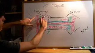 Jet Engine - Explained