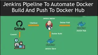 How to Push docker image to Docker Hub using Jenkins Pipeline