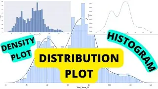 How to Create Distribution/Histogram Plot using Seaborn , Matplotlib, and Python