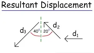 Resultant Displacement - Vectors