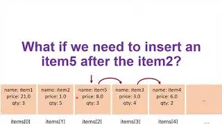 Lecture 11 (Linked Lists) - Part 2 - Insert Items to Lists