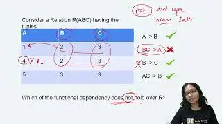 Functional Dependency | Normalization | Lossless-Lossy |  Dependency Preserving in DBMS