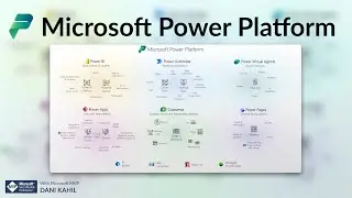 Microsoft Power Platform (The Microsoft No Code / Low Code Platform) - Concepts explained