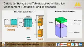 Database Storage and Tablespace Administration Management || Datablock and Tablespace